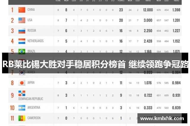RB莱比锡大胜对手稳居积分榜首 继续领跑争冠路